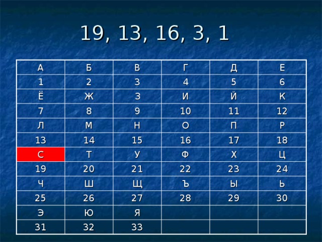 А Б В Г Д Е 6 1 2 3 4 5 И К Й З Ж Ё 7 8 9 10 11 12 Л Н М Р О П 13 14 15 16 17 18 Ц Х Ф У С Т 19 20 21 22 23 24 Щ Ь Ч Ш Ъ Ы 26 25 28 29 30 27 Ю Э Я 31 32 33 