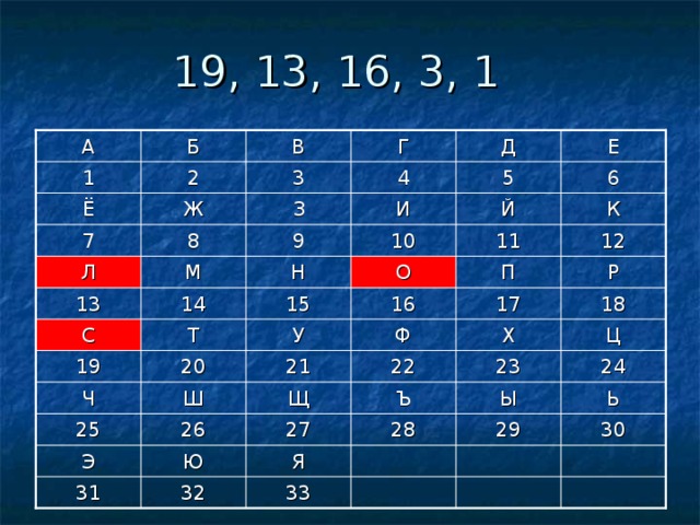 А Б В Г Д Е 6 1 2 3 4 5 И К Й З Ж Ё 7 8 9 10 11 12 Л Н М Р О П 13 14 15 16 17 18 Ц Х Ф У С Т 19 20 21 22 23 24 Щ Ь Ч Ш Ъ Ы 26 25 28 29 30 27 Ю Э Я 31 32 33 
