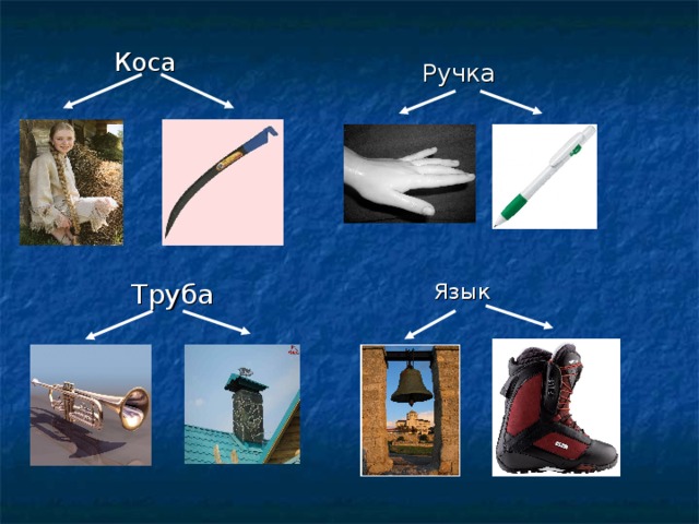 Коса Ручка Язык Труба 