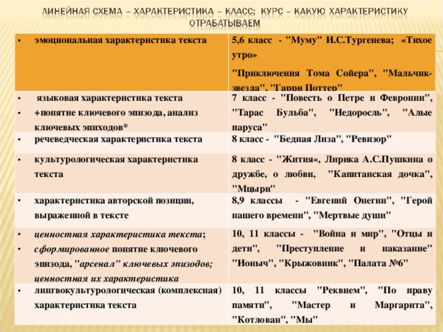 Черты характера тома сойера с примерами. Черты характера Тома Сойера таблица. Черты характера Тома Сойера. Таблица черты характера Тома Сойера и примеры из текста. Таблица выявления черты характера Тома Сойера.