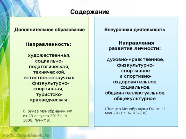 Внеурочная деятельность система дополнительного образования