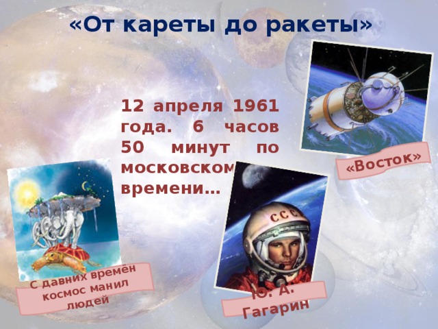 «Восток» С давних времён космос манил людей Ю. А. Гагарин «От кареты до ракеты» 12 апреля 1961 года. 6 часов 50 минут по московскому времени… 