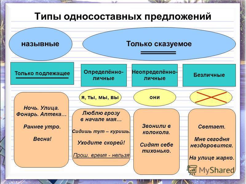 Что такое односоставное