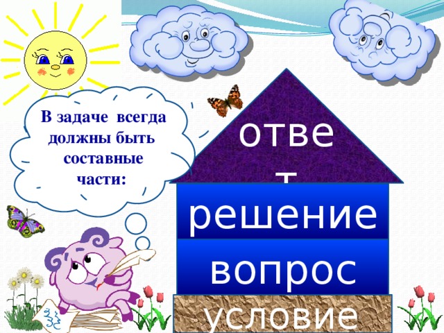 Задача условие вопрос ответ. Составные части задачи. Составные мчастизадачи. Части задачи 1 класс. Домик задача условие решение ответ.