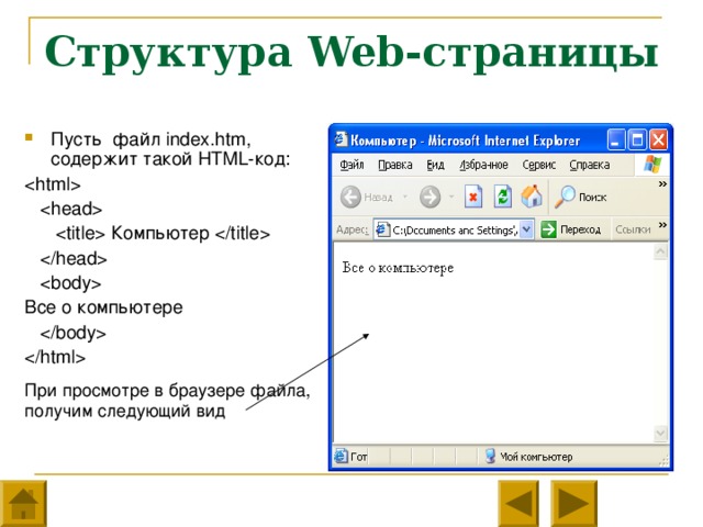 Структура Web- страницы Пусть файл index.htm , содержит такой HTML- код:      Компьютер      Все о компьютере