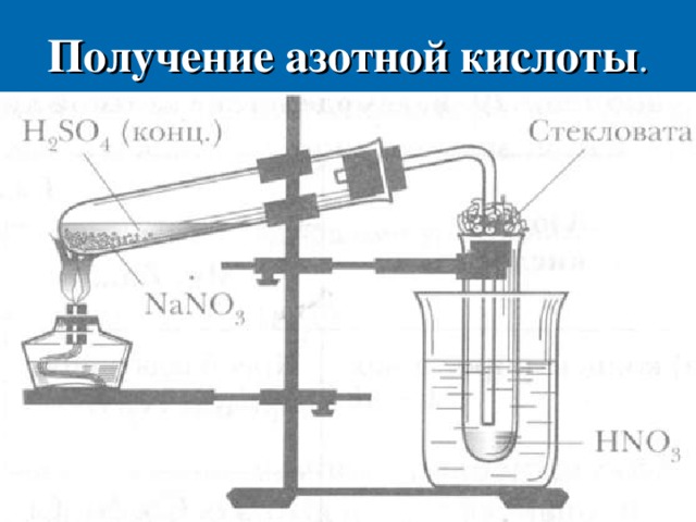 Получение азотной кислоты .   