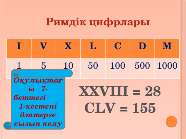 Римдік цифрлары I V 1 5 X L 10 C 50 D 100 M 500 1000 Оқулықтағы 7-беттегі 1-кестені дәптерге сызып келу XXVIII = 28 CLV = 155  