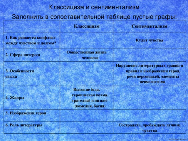 От классицизма к сентиментализму история 8 класс презентация