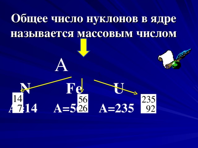 Число нуклонов в изотопе