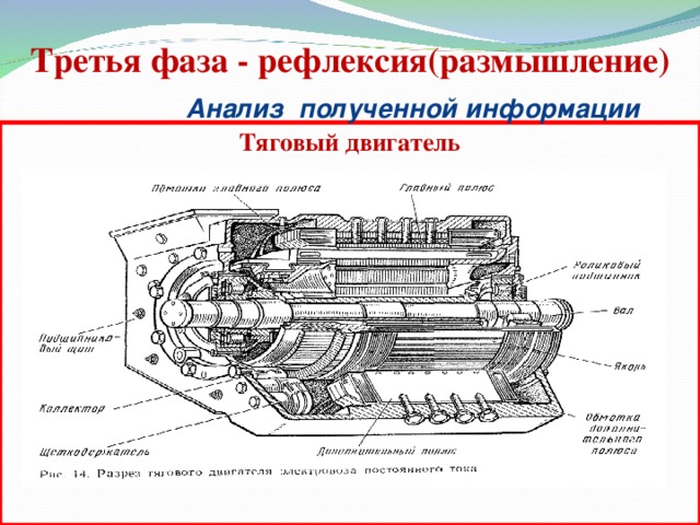 Третья фаза - рефлексия(размышление)   Анализ полученной информации Тяговый двигатель  