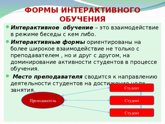 ФОРМЫ ИНТЕРАКТИВНОГО ОБУЧЕНИЯ Интерактивное обучение – это взаимодействие в режиме беседы с кем либо. Интерактивные формы ориентированы на более широкое взаимодействие не только с преподавателем , но и друг с другом, на доминирование активности студентов в процессе обучения.  Место преподавателя сводится к направлению деятельности студентов на достижение цели занятия. Студент Преподаватель Студент Студент 