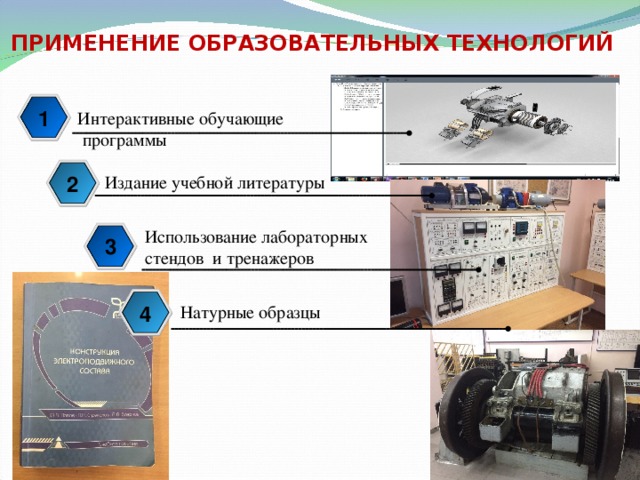 ПРИМЕНЕНИЕ ОБРАЗОВАТЕЛЬНЫХ ТЕХНОЛОГИЙ 1 Интерактивные обучающие  программы 2 Издание учебной литературы Использование лабораторных стендов и тренажеров 3 Натурные образцы 4 