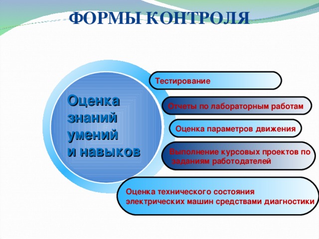 Оценка знаний и навыков. Формы контроля знаний. Форма контроля тестирование. Формы и виды контроля знаний, умений и навыков. Тесты контроля знаний и умений.