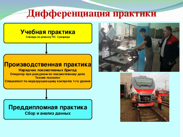 Дифференциация практики Учебная практика Слесарь по ремонту ПС 2 разряда Производственная практика Нарядчик локомотивных бригад Оператор при дежурном по локомотивному депо Техник-технолог Специалист по неразрушающему контролю 1-го уровня Преддипломная практика Сбор и анализ данных 