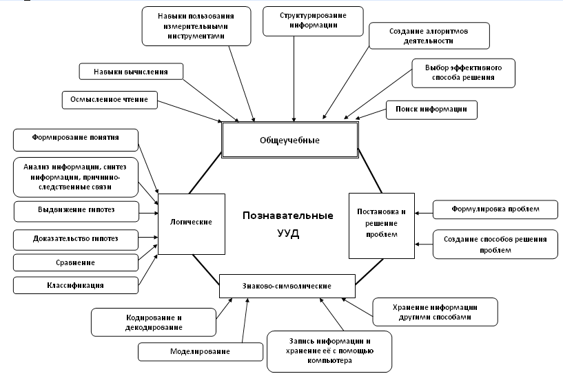 Какие отличительные особенности имеет современный урок используя приведенную ниже опорную схему