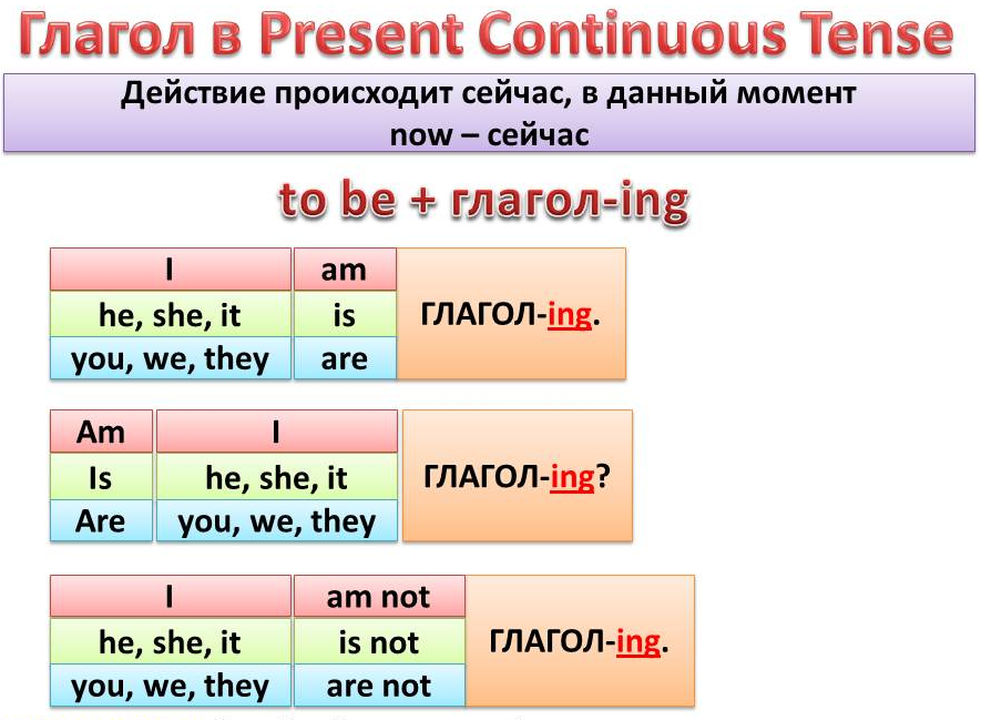 Present continuous правила и примеры 5 класс