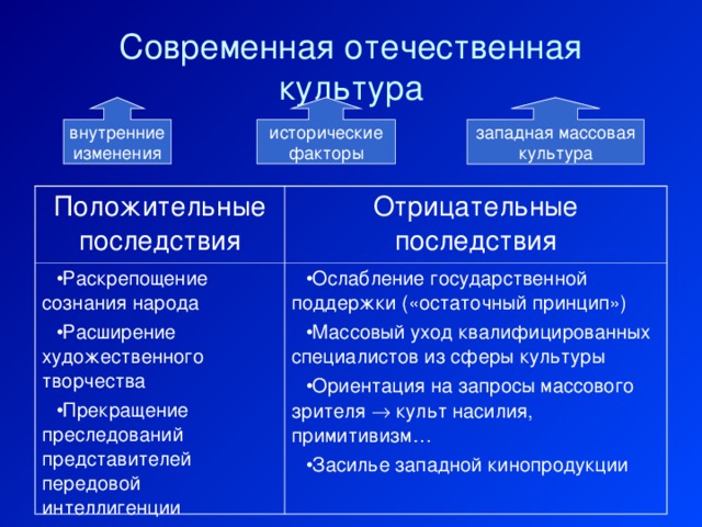 Влияние массовой культуры на современное общество