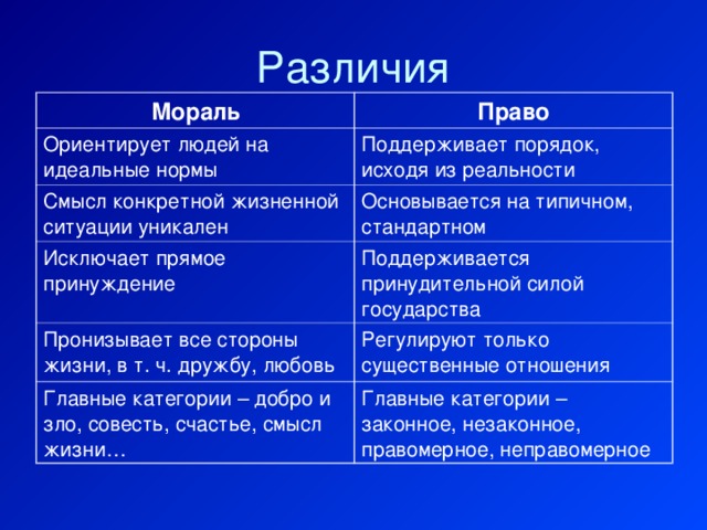 Проект мораль и право