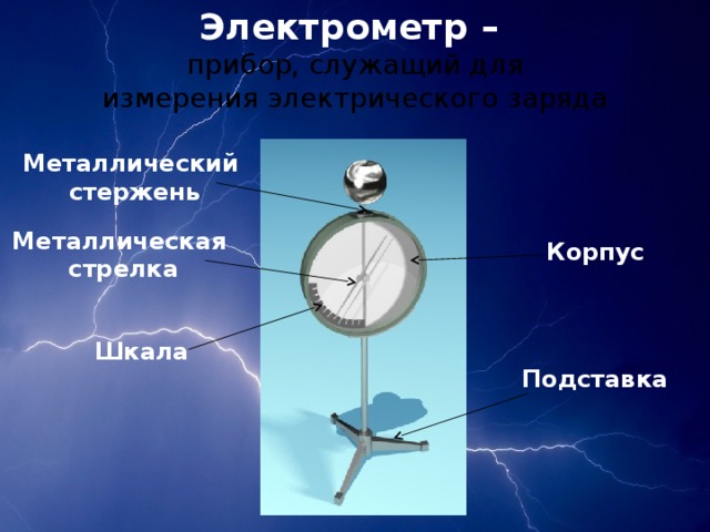 Электрометр –  прибор, служащий для измерения электрического заряда Металлический  стержень Металлическая  стрелка Корпус Шкала Подставка 