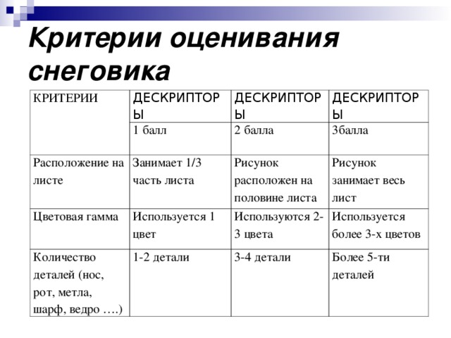 Примеры оценивания