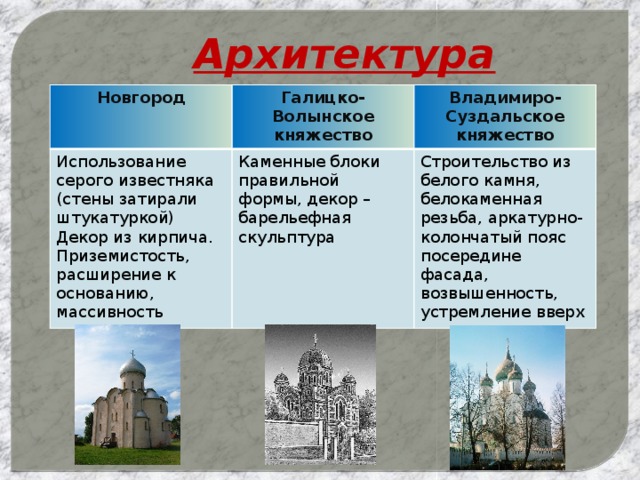 Материальная культура нижегородской земли 6 класс презентация