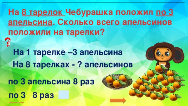 На 8 тарелок Чебурашка положил по 3 апельсина . Сколько всего апельсинов положили на тарелки? На 1 тарелке –3 апельсина На 8 тарелках - ? апельсинов по 3 апельсина 8 раз по 3 8 раз 