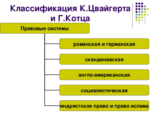 Классификация правового понятия