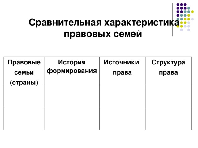 Таблица правовой