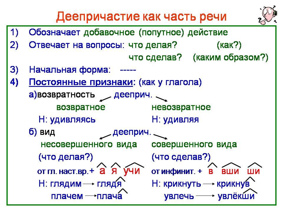 Технологическая карта урока по теме деепричастие как часть речи 7 класс ладыженская