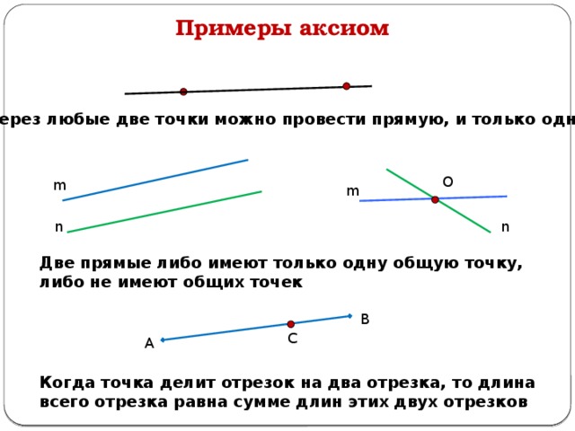 Имеют ли общую точку прямые