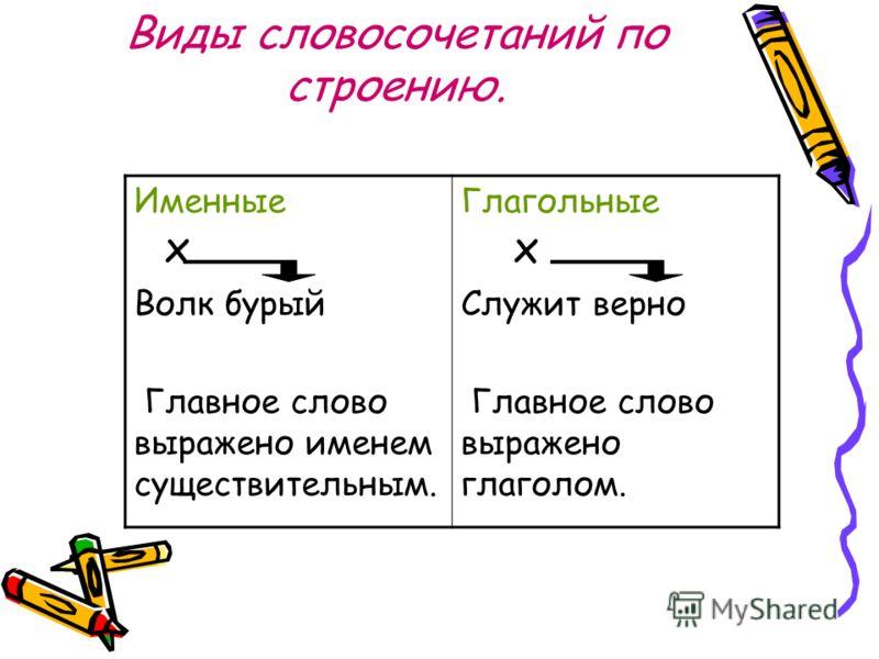 Определите тип связи слов в словосочетании нарисую картину работая по данному алгоритму