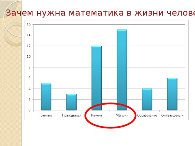 Зачем нужна математика презентация