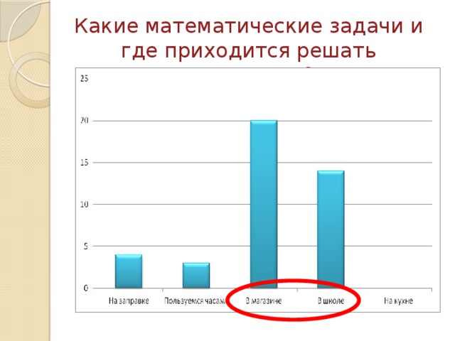 С какой математикой берут в вузы