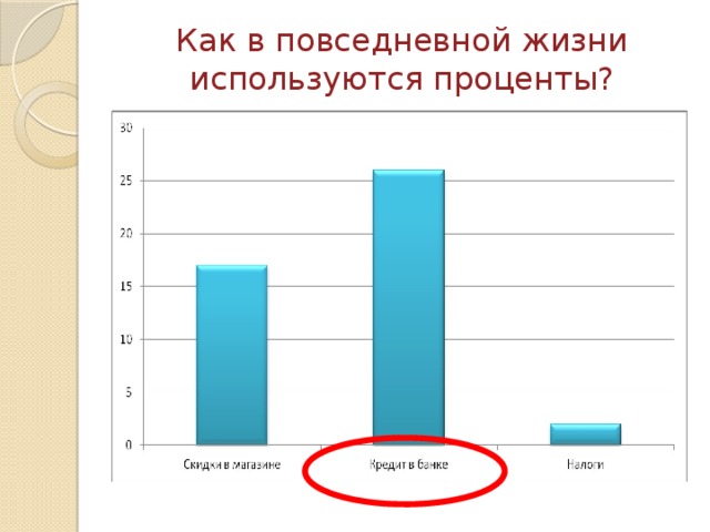 Вездесущая математика проект