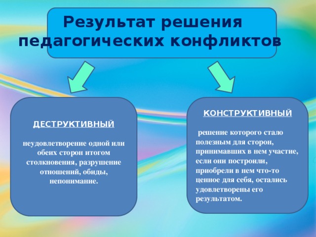 Результатом конструктивного. Решение педагогических конфликтов. Функции педагогических конфликтов конструктивные и деструктивные.