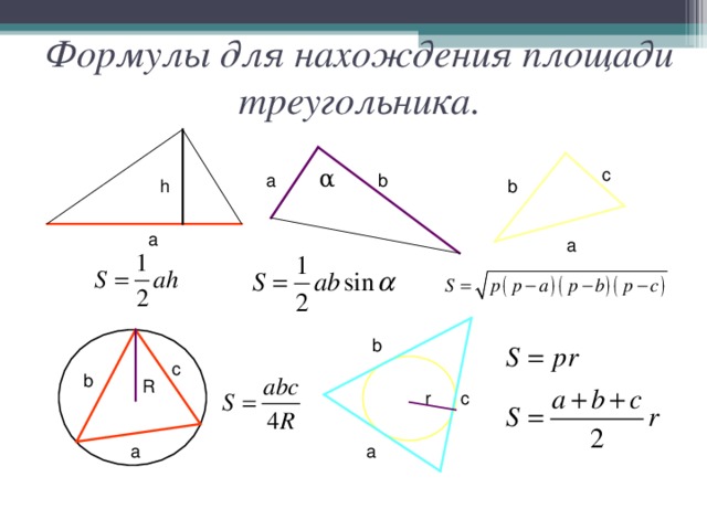 Формулы для нахождения площади треугольника. c α b а b h а a b c b R c r a a 