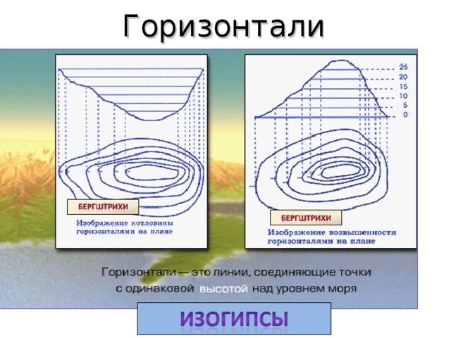 Изображение рельефа на карте 5 класс география