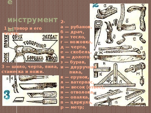 Плотницкие  инструменты   2- а — рубанок, б — драч, в — тесло, г — ножовка, д — черта, е — скобель, ж — долото, з — бурав, и — двуручная  пила, к — ерунок, л — ватерпас, м — весок (отвес), н — отволока, о — опалка, п — циркуль, р — метр;   1 — топор и его части;              3 — шило, черта, пила, стамеска и ножи.  