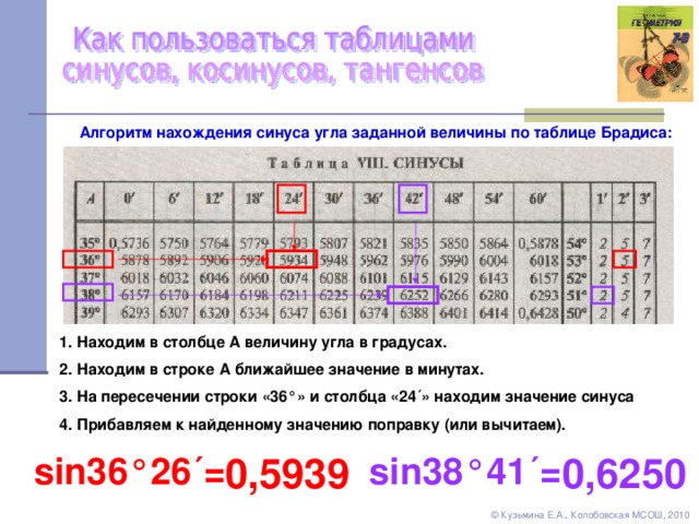 Алгоритм нахождения синуса угла заданной величины  по таблице Брадиса: 1 . Находим в столбце А величину угла в градусах. 2. Находим в строке А ближайшее значение в минутах. 3. На пересечении строки «36 ° » и столбца «24 ´ » находим значение синуса 4. Прибавляем к найденному значению поправку (или вычитаем). sin 38 ° 41 ´= 0,5939 0,6250 sin 36 ° 26 ´= ©  Кузьмина Е.А., Колобовская МСОШ, 2010 