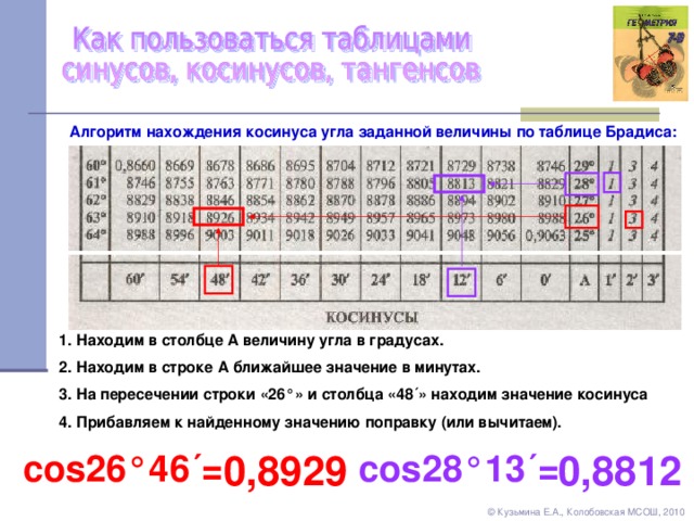 Алгоритм нахождения косинуса угла заданной величины  по таблице Брадиса: 1 . Находим в столбце А величину угла в градусах. 2. Находим в строке А ближайшее значение в минутах. 3. На пересечении строки «26 ° » и столбца « 48´ » находим значение косинуса 4. Прибавляем к найденному значению поправку (или вычитаем). cos 28 ° 13 ´= 0, 892 9 0,8812 cos 26 °4 6 ´= ©  Кузьмина Е.А., Колобовская МСОШ, 2010 