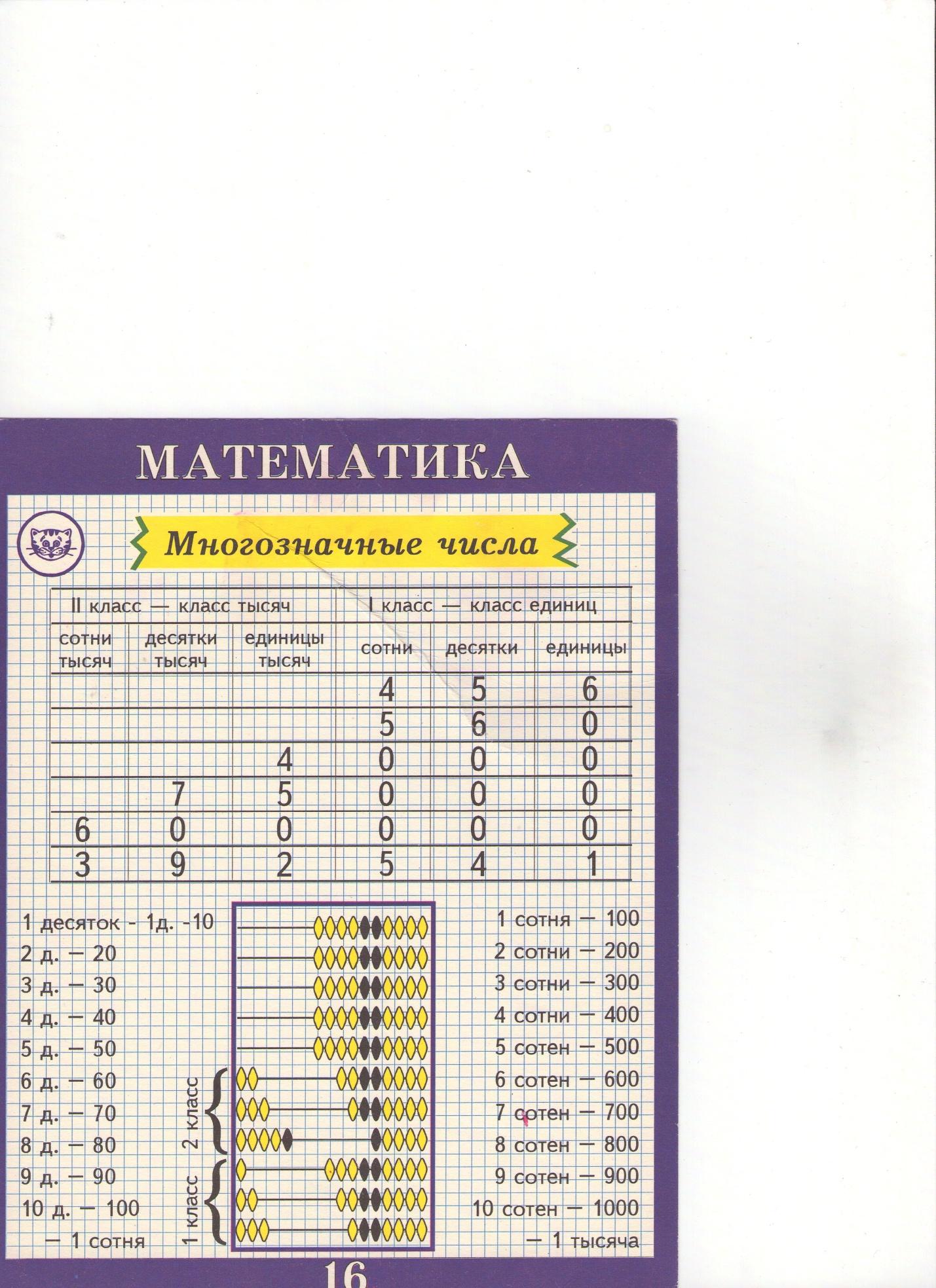 Памятка по математике. Памятки по математике для начальной школы. Памятка для математики. Памятки математика начальная школа.