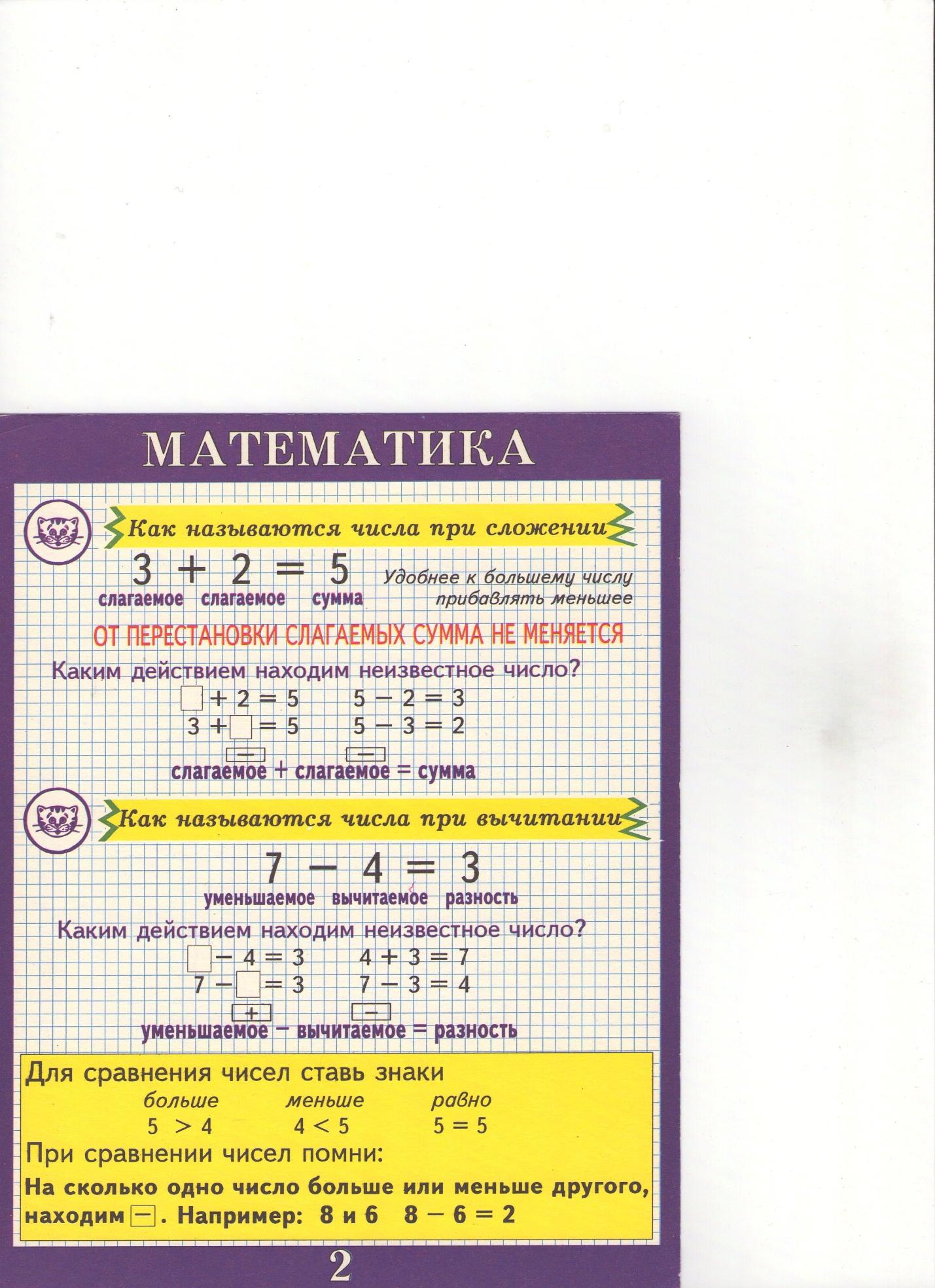 Памятка по математике