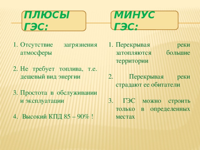 Река минус. Плюсы электростанции ГЭС. Плюсы и минусы гидроэлектростанции. Гидроэнергетика плюсы и минусы. Минусы ГЭС.