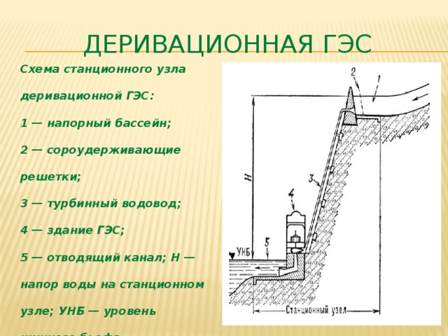 Деривационные схемы гэс применяют