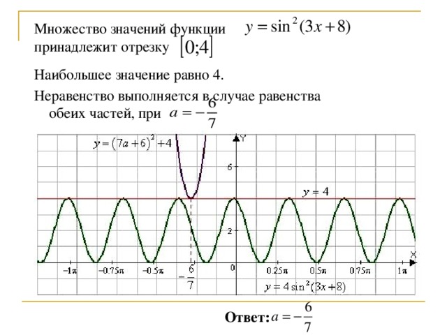 Значение функции равно 4. Множество значений функции. Множество значений функции на отрезке. Множество значений функции отрезок. Найти множество значений функции на отрезке.