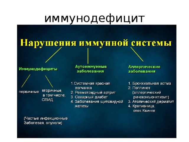 иммунодефицит 