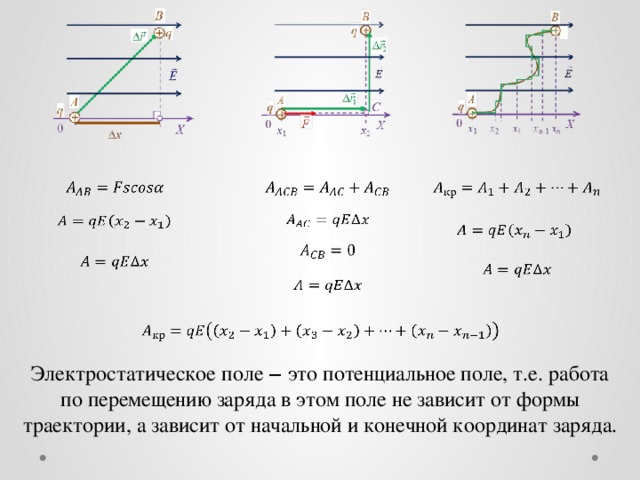                       Электростатическое поле ‒ это потенциальное поле, т.е. работа по перемещению заряда в этом поле не зависит от формы траектории, а зависит от начальной и конечной координат заряда. 