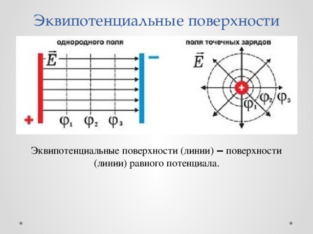 Потенциал электрического поля рисунок