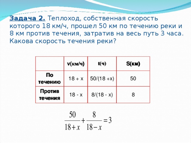 Скорость в неподвижной воде