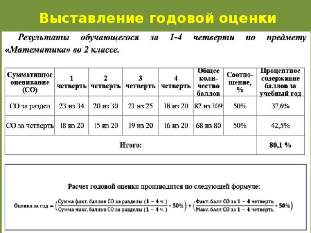 Четверти образование. Нормативы выставления оценок в начальной школе по ФГОС за четверть. Критерии выставления оценок в начальной школе за четверть. Как выставляется годовая оценка. Выставление годовых оценок.